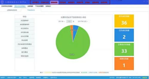 河湖衛(wèi)士 河長(zhǎng)制信息管理與服務(wù)系統(tǒng)平臺(tái)的研發(fā)與應(yīng)用推廣