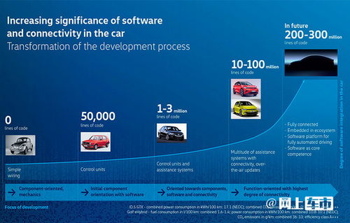 軟件研發(fā)提速 大眾集團(tuán)如何通過技術(shù)革新縮短產(chǎn)品周期