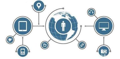 物聯(lián)網(wǎng)數(shù)據(jù)發(fā)展的關(guān)鍵作用及其技術(shù)服務(wù)應(yīng)用