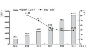 賽億科技 引領物聯網創新，以專業解決方案賦能產業智能化