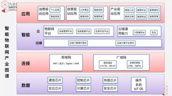 5G浪潮奔涌，掘金物聯(lián)網(wǎng)技術(shù)服務(wù)與多元產(chǎn)業(yè)投資新藍(lán)海